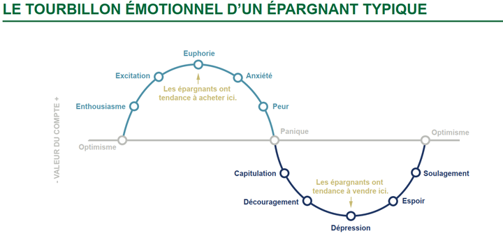 Tourbillon émotionnel